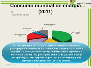 Consumo mundial de energia
(2011)
13/07/2016 19:43 Prof. Moisés Gomes 88
No consumo mundial por fonte, destaca-se o forte aumento da
participação do consumo de eletricidade que cresceu 68% na média
mundial. No Brasil, esse crescimento foi imensamente superior, e a
eletricidade que em 1973 participava com 6% do consumo final de
energia chega a 2004 responsável por 16% desse consumo, o que
representa um aumento de 166% no período.
 
