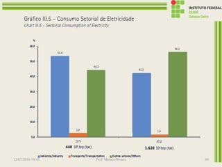13/07/2016 19:43 Prof. Moisés Gomes 89
 