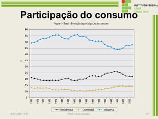 Participação do consumo
13/07/2016 19:43 Prof. Moisés Gomes 95
 