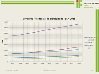 13/07/2016 19:43 Prof. Moisés Gomes 98
 