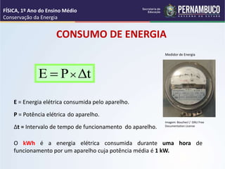 Δt
P
E 

CONSUMO DE ENERGIA
P = Potência elétrica do aparelho.
Δt = Intervalo de tempo de funcionamento do aparelho.
E = Energia elétrica consumida pelo aparelho.
O kWh é a energia elétrica consumida durante uma hora de
funcionamento por um aparelho cuja potência média é 1 kW.
FÍSICA, 1º Ano do Ensino Médio
Conservação da Energia
Imagem: Bouchecl / GNU Free
Documentation License
Medidor de Energia
 