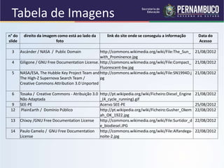 Tabela de Imagens
n° do
slide
direito da imagem como está ao lado da
foto
link do site onde se conseguiu a informação Data do
Acesso
3 Ascánder / NASA / Public Domain http://commons.wikimedia.org/wiki/File:The_Sun_
with_Prominence.jpg
21/08/2012
4 Giligone / GNU Free Documentation License. http://commons.wikimedia.org/wiki/File:Compact_
Fluorescent-bw.jpg
21/08/2012
5 NASA/ESA, The Hubble Key Project Team and
The High-Z Supernova Search Team /
Creative Commons Attribution 3.0 Unported
http://commons.wikimedia.org/wiki/File:SN1994D.j
pg
21/08/2012
6 Tosaka / Creative Commons - Atribuição 3.0
Não Adaptada
http://pt.wikipedia.org/wiki/Ficheiro:Diesel_Engine
_(4_cycle_running).gif
21/08/2012
9 SEE-PE Acervo SEE-PE 25/08/2012
12 PlainEarth / Domínio Público http://pt.wikipedia.org/wiki/Ficheiro:Gusher_Okem
ah_OK_1922.jpg
22/08/2012
13 Chixoy /GNU Free Documentation License http://commons.wikimedia.org/wiki/File:Surtidor_d
e_biodiesel.JPG
22/08/2012
14 Paulo Camelo / GNU Free Documentation
License
http://commons.wikimedia.org/wiki/File:Alfandega-
noite-2.jpg
22/08/2012
 