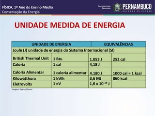 UNIDADE DE ENERGIA EQUIVALÊNCIAS
Joule (J) unidade de energia do Sistema Internacional (SI)
British Thermal Unit 1 Btu 1.053 J 252 cal
Caloria 1 cal 4,18 J
Caloria Alimentar 1 caloria alimentar 4.180 J 1000 cal = 1 kcal
Kilowatthora 1 kWh 3,6 MJ 860 kcal
Eletrovolts 1 eV 1,6 x 10-19 J
UNIDADE MEDIDA DE ENERGIA
Imagem: Petrus Chaves
FÍSICA, 1º Ano do Ensino Médio
Conservação da Energia
 