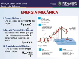 II. Energia Potencial Gravitacional –
Está associada a altura (posição
que o corpo ocupa em relação,
geralmente, à superfície da
terra).
ENERGIA MECÂNICA
EP = mgh
III. Energia Potencial Elástica –
Está associada à deformação
de um corpo.
I. Energia Cinética –
Está associada ao movimento dos
corpos.
FÍSICA, 1º Ano do Ensino Médio
Conservação da Energia
Imagem: SEE-PE
Corrida
O atleta acelera
pela pista levando a
vara para o alto
Impulsão
A velocidade diminui
ao baixar a vara para
fincá-la na caixa de
apoio.
1
2
Voo
O impulso para a
frente e a flexibilidade
da vara lançam o
atleta para cima.
3 Queda
Superando o sarrafo,
o atleta estica as
pernas, gira o corpo, e
amortece a queda.
4
Sarrafo
Se cai, o salto
não é válido
Queda
EC = mv²
2
EPel = kx²
2
 