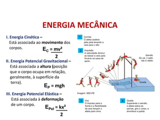 ENERGIA MECÂNICA
II. Energia Potencial Gravitacional –
Está associada a altura (posição
que o corpo ocupa em relação,
geralmente, à superfície da
terra).
EP = mgh
III. Energia Potencial Elástica –
Está associada à deformação
de um corpo.
I. Energia Cinética –
Está associada ao movimento dos
corpos.
FÍSICA, 1º Ano do Ensino Médio
Conservação da Energia
Imagem: SEE-PE
Corrida
O atleta acelera
pela pista levando a
vara para o alto
Impulsão
A velocidade diminui
ao baixar a vara para
fincá-la na caixa de
apoio.
1
2
Voo
O impulso para a
frente e a flexibilidade
da vara lançam o
atleta para cima.
3 Queda
Superando o sarrafo,
o atleta estica as
pernas, gira o corpo, e
amortece a queda.
4
Sarrafo
Se cai, o salto
não é válido
Queda
EC = mv²
2
EPel = kx²
2
 
