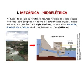 Imagem:
(a)
Mkossick
/
GNU
Free
Documentation
License
(b)
Tennessee
Valley
Authority
/
Tennessee
Valley
Authority
I. MECÂNICA - HIDRELÉTRICA
Produção de energia aproveitando recursos naturais da queda d´água
propiciada pela geografia do relevo de determinadas regiões. Nesse
processo, está envolvida a Energia Mecânica, na sua forma Potencial,
Gravitacional e Cinética, sendo transformada em Energia Elétrica.
FÍSICA, 1º Ano do Ensino Médio
Conservação da Energia
 