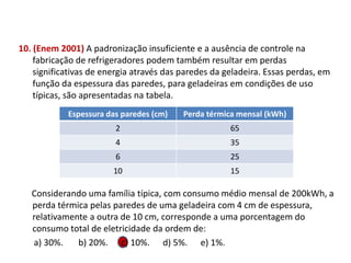 10. (Enem 2001) A padronização insuficiente e a ausência de controle na
fabricação de refrigeradores podem também resultar em perdas
significativas de energia através das paredes da geladeira. Essas perdas, em
função da espessura das paredes, para geladeiras em condições de uso
típicas, são apresentadas na tabela.
Considerando uma família típica, com consumo médio mensal de 200kWh, a
perda térmica pelas paredes de uma geladeira com 4 cm de espessura,
relativamente a outra de 10 cm, corresponde a uma porcentagem do
consumo total de eletricidade da ordem de:
a) 30%. b) 20%. c) 10%. d) 5%. e) 1%.
FÍSICA, 1º Ano do Ensino Médio
Conservação da Energia
Espessura das paredes (cm) Perda térmica mensal (kWh)
2 65
4 35
6 25
10 15
 
