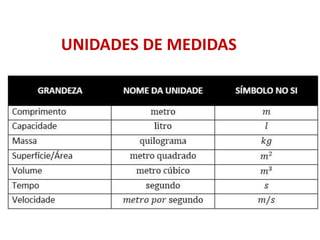 UNIDADES DE MEDIDAS
 