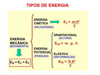 TIPOS DE ENERGIA
 