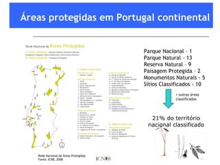 Áreas protegidas em Portugal continental Rede Nacional de Áreas Protegidas Fonte: ICNB, 2008 Parque Nacional – 1 Parque Natural – 13 Reserva Natural – 9 Paisagem Protegida – 2 Monumentos Naturais - 5 Sítios Classificados - 10 21% do território nacional classificado + outras áreas classificadas  