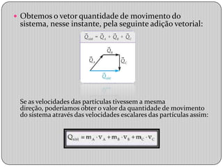 Obtemos o vetor quantidade de movimento do sistema, nesse instante, pela seguinte adição vetorial:Se as velocidades das partículas tivessem a mesma direção, poderíamos obter o valor da quantidade de movimento do sistema através das velocidades escalares das partículas assim: