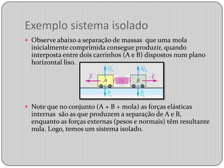Exemplo sistema isoladoObserve abaixo a separação de massas  que uma mola inicialmente comprimida consegue produzir, quando interposta entre dois carrinhos (A e B) dispostos num plano horizontal liso.Note que no conjunto (A + B + mola) as forças elásticas internas  são as que produzem a separação de A e B, enquanto as forças externas (pesos e normais) têm resultante nula. Logo, temos um sistema isolado.