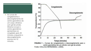  As curvas de
congelamento e
descongelamento do
centro geométrico de
um corpo cilíndrico
com gel de amido.
Observa-se que o
centro geométrico
apresentava-se
congelado após 28
minutos, enquanto o
descongelamento
ocorreu em 52
minutos.
 
