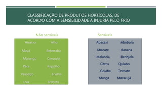 CLASSIFICAÇÃO DE PRODUTOS HORTÍCOLAS, DE
ACORDO COM A SENSIBILIDADE A INJURIA PELO FRIO
Não sensíveis
Ameixa Alho
Maça Beterraba
Morango Cenoura
Pêra Repolho
Pêssego Ervilha
Uva Brócolis
Sensíveis
Abacaxi Abóbora
Abacate Banana
Melancia Berinjela
Citros Quiabo
Goiaba Tomate
Manga Maracujá
 