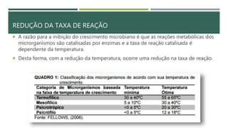 REDUÇÃO DA TAXA DE REAÇÃO
 A razão para a inibição do crescimento microbiano é que as reações metabólicas dos
microrganismos são catalisadas por enzimas e a taxa de reação catalisada é
dependente da temperatura.
 Desta forma, com a redução da temperatura, ocorre uma redução na taxa de reação.
 