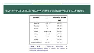 TEMPERATURA E UMIDADE RELATIVA ÓTIMAS DE CONSERVAÇÃO DE ALIMENTOS
 