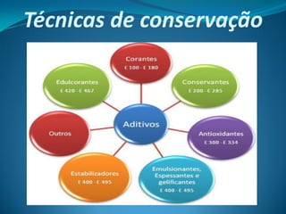 Técnicas de conservação
 
