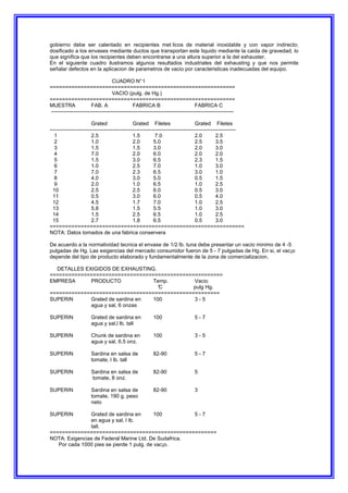 gobierno debe ser calentado en recipientes met licos de material inoxidable y con vapor indirecto;
dosificado a los envases mediante ductos que transportan este liquido mediante la caida de gravedad, lo
que significa que los recipientes deben encontrarse a una altura superior a la del exhauster.
En el siguiente cuadro ilustramos algunos resultados industriales del exhausting y que nos permite
señalar defectos en la aplicacion de parametros de vacio por caracteristicas inadecuadas del equipo.
CUADRO N°1
============================================================
VACIO (pulg. de Hg.)
============================================================
MUESTRA FAB. A FABRICA B FABRICA C
--------------------------------------------------------------------------------------------------------
Grated Grated Filetes Grated Filetes
----------------------------------------------------------------------------------------------------------
1 2.5 1.5 7.0 2.0 2.5
2 1.0 2.0 5.0 2.5 3.5
3 1.5 1.5 3.0 2.0 3.0
4 7.0 2.0 6.0 2.0 2.0
5 1.5 3.0 6.5 2.3 1.5
6 1.0 2.5 7.0 1.0 3.0
7 7.0 2.3 6.5 3.0 1.0
8 4.0 3.0 5.0 0.5 1.5
9 2.0 1.0 6.5 1.0 2.5
10 2.5 2.5 6.0 0.5 3.0
11 0.5 3.0 6.0 0.5 4.0
12 4.5 1.7 7.0 1.0 2.5
13 5.8 1.5 5.5 1.0 3.0
14 1.5 2.5 6.5 1.0 2.5
15 2.7 1.8 6.5 0.5 3.0
===============================================================
NOTA: Datos tomados de una fabrica conservera
De acuerdo a la normatividad tecnica el envase de 1/2 lb. tuna debe presentar un vacio minimo de 4 -5
pulgadas de Hg. Las exigencias del mercado consumidor fueron de 5 - 7 pulgadas de Hg. En si, el vac¡o
depende del tipo de producto elaborado y fundamentalmente de la zona de comercializacion.
DETALLES EXIGIDOS DE EXHAUSTING.
========================================================
EMPRESA PRODUCTO Temp. Vacio
°
C pulg Hg.
=======================================================
SUPERIN Grated de sardina en 100 3 - 5
agua y sal, 6 onzas
SUPERIN Grated de sardina en 100 5 - 7
agua y sal,l lb. tall
SUPERIN Chunk de sardina en 100 3 - 5
agua y sal, 6.5 onz.
SUPERIN Sardina en salsa de 82-90 5 - 7
tomate, l lb. tall
SUPERIN Sardina en salsa de 82-90 5
tomate, 8 onz.
SUPERIN Sardina en salsa de 82-90 3
tomate, 190 g. peso
neto
SUPERIN Grated de sardina en 100 5 - 7
en agua y sal, l lb.
tall.
======================================================
NOTA: Exigencias de Federal Marine Ltd. De Sudafrica.
Por cada 1000 pies se pierde 1 pulg. de vac¡o.
 