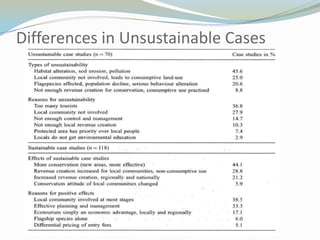 Worldwide FlagshipVariables ContinuedLocal Community Involved (yes or no) based on:Revenue Sharing OccursDecision PowerLocal EmploymentursInvestigation method (Purely observational or repeatable method , 0 or 1)All of these into Multivariate Regression Analysis to evaluate relative importance