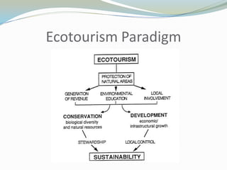 Ecotourism Paradigm