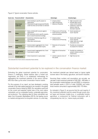 Conservation Finance. From Niche to Mainstream: The Building of an ...
