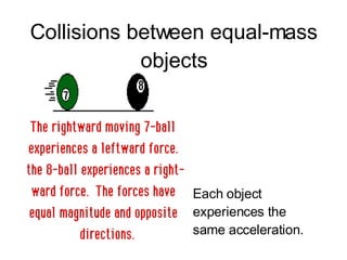 Collisions between equal-mass objects Each object experiences the same acceleration. 