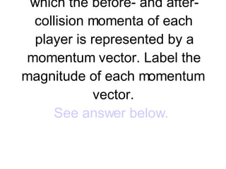 6. A 120 kg lineman moving west at 2 m/s tackles an 80 kg football fullback moving east at 8 m/s. After the collision, both players move east at 2 m/s. Draw a vector diagram in which the before- and after-collision momenta of each player is represented by a momentum vector. Label the magnitude of each momentum vector. See answer below.       