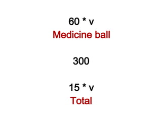 Momentum should be conserved and the problem can be solved for v by use of a momentum table as shown below. Before Collision After Collision Person 0 60 * v Medicine ball 300 15 * v Total 300 300 