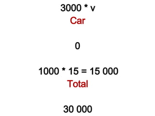 The collision can be analyzed using a momentum table similar to the above situations. Before Collision After Collision Truck 3000 * 10 = 30 000 3000 * v Car 0 1000 * 15 = 15 000 Total 30 000 30 000 