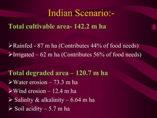 Indian Scenario:-
Total cultivable area- 142.2 m ha
Rainfed - 87 m ha (Contributes 44% of food needs)
Irrigated – 62 m ha (Contributes 56% of food needs)
Total degraded area – 120.7 m ha
Water erosion – 73.3 m ha
Wind erosion – 12.4 m ha
 Salinlty & alkalinity – 6.64 m ha
 Soil acidity – 5.7 m ha
 