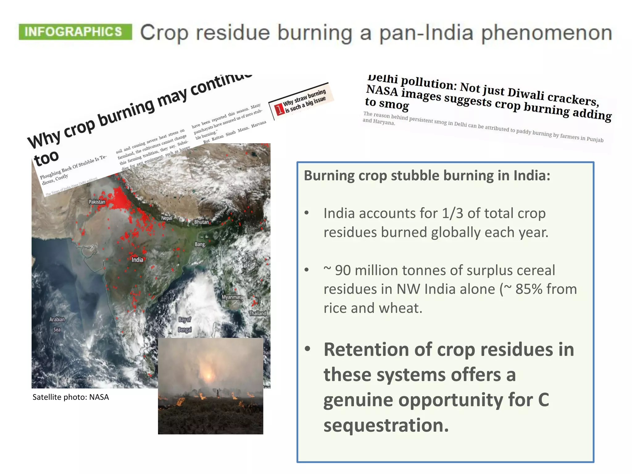 Burning crop stubble burning in India:
• India accounts for 1/3 of total crop
residues burned globally each year.
• ~ 90 million tonnes of surplus cereal
residues in NW India alone (~ 85% from
rice and wheat.
• Retention of crop residues in
these systems offers a
genuine opportunity for C
sequestration.
Satellite photo: NASA