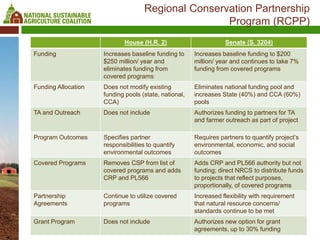 Nrcs Rcpp Grants Conservation and the 2018 farm bill | PPTX