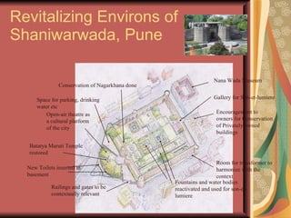 Revitalizing Environs of Shaniwarwada, Pune Nana Wada Museum Encouragement to owners for Conservation of Privately owned buildings Open-air theatre as a cultural platform of the city Batatya Maruti Temple restored Gallery for Son-et-lumiere Room for transformer to harmonize with the context Railings and gates to be contextually relevant Conservation of Nagarkhana done Fountains and water bodies reactivated and used for son-et-lumiere Space for parking, drinking water etc New Toilets inserted in basement 