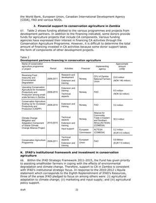 Conservation farming in zambia draft paper | PDF