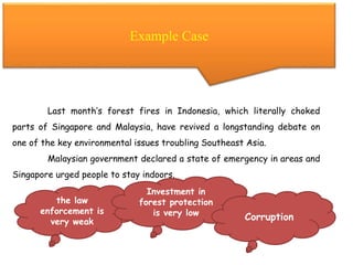 Example Case
Last month’s forest fires in Indonesia, which literally choked
parts of Singapore and Malaysia, have revived a longstanding debate on
one of the key environmental issues troubling Southeast Asia.
Malaysian government declared a state of emergency in areas and
Singapore urged people to stay indoors.
the law
enforcement is
very weak
Investment in
forest protection
is very low
Corruption
 