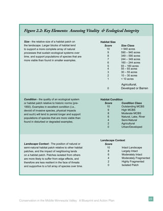 Figure 2.2: Key Elements: Assessing Vitality & Ecological Integrity

   Size - the relative size of a habitat patch on            Habitat Size
   the landscape. Larger blocks of habitat tend                Score         Size Class
   to support a more complete array of natural                   10          > 940 acres
   processes that sustain ecological systems over                 9          590 – 940 acres
   time, and support populations of species that are              8          349 – 590 acres
   more viable than found in smaller examples.                    7          244 – 349 acres
                                                                  6          160 – 244 acres
                                                                  5          93 – 160 acres
                                                                  4          55 – 93 acres
                                                                  3          30 – 55 acres
                                                                  2          10 – 30 acres
                                                                  1          < 10 acres

                                                                             Agricultural,
                                                                  0          Developed or Barren


   Condition - the quality of an ecological system           Habitat Condition
   or habitat patch relative to historic norms (pre-           Score         Condition Class
   1850). Examples in excellent condition (i.e.,                  10         Outstanding MCBS
   devoid of invasive species, physical impacts                    9         High MCBS
   and such) will tend to persist longer and support               8         Moderate MCBS
   populations of species that are more viable than                6         Natural, Lake, River
                                                                   4         Semi-Natural
   found in disturbed or degraded examples.
                                                                   2         Agricultural
                                                                   0         Urban/Developed




                                                             Landscape Context
   Landscape Context - The position of natural or               Score
   semi-natural habitat patch relative to other habitat          10        Intact Landscape
   patches, and the impact of neighboring lands                   8        Largely Intact
   on a habitat patch. Patches isolated from others               6        Moderately Intact
   are more likely to suffer from edge effects, and               4        Moderately Fragmented
   therefore are less resilient in the face of threats            2        Highly Fragmented
   and supportive to a full array of species over time.           0        Isolated Patch




                                                                                                    23
Conservation in the Middle Minnesota Valley: A Blueprint and Action Plan
 