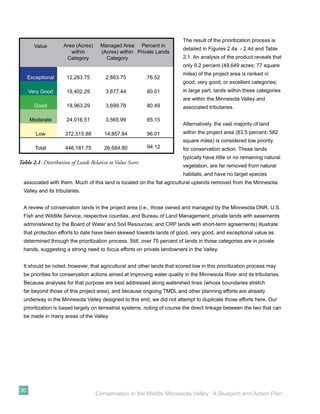 The result of the prioritization process is
       Value         Area (Acres)     Managed Area Percent in
                                                                         detailed in Figures 2.4a - 2.4d and Table
                        within        (Acres) within Private Lands
                      Category          Category                         2.1. An analysis of the product reveals that
                                                                         only 9.2 percent (49,649 acres; 77 square
                                                                         miles) of the project area is ranked in
     Exceptional      12,283.75         2,883.75           76.52
                                                                         good, very good, or excellent categories;
     Very Good        18,402.29         3,677.44           80.01         in large part, lands within these categories
                                                                         are within the Minnesota Valley and
       Good           18,963.29         3,699.78           80.49         associated tributaries.

      Moderate        24,016.51         3,565.99           85.15
                                                                         Alternatively, the vast majority of land
        Low          372,515.88        14,857.84           96.01         within the project area (83.5 percent; 582
                                                                         square miles) is considered low priority
        Total        446,181.75        26,684.80           94.12         for conservation action. These lands
                                                                         typically have little or no remaining natural
Table 2.1: Distribution of Lands Relative to Value Score
                                                                         vegetation, are far removed from natural
                                                                         habitats, and have no target species
  associated with them. Much of this land is located on the ﬂat agricultural uplands removed from the Minnesota
  Valley and its tributaries.


  A review of conservation lands in the project area (i.e., those owned and managed by the Minnesota DNR, U.S.
  Fish and Wildlife Service, respective counties, and Bureau of Land Management; private lands with easements
  administered by the Board of Water and Soil Resources; and CRP lands with short-term agreements) illustrate
  that protection efforts to date have been skewed towards lands of good, very good, and exceptional value as
  determined through the prioritization process. Still, over 75 percent of lands in those categories are in private
  hands, suggesting a strong need to focus efforts on private landowners in the Valley.


  It should be noted, however, that agricultural and other lands that scored low in this prioritization process may
  be priorities for conservation actions aimed at improving water quality in the Minnesota River and its tributaries.
  Because analyses for that purpose are best addressed along watershed lines (whose boundaries stretch
  far beyond those of this project area), and because ongoing TMDL and other planning efforts are already
  underway in the Minnesota Valley designed to this end, we did not attempt to duplicate those efforts here. Our
  prioritization is based largely on terrestrial systems, noting of course the direct linkage between the two that can
  be made in many areas of the Valley.




30
                                    Conservation in the Middle Minnesota Valley: A Blueprint and Action Plan
 
