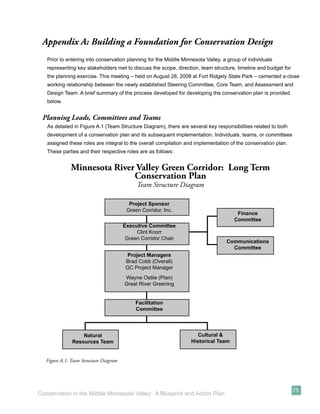 Appendix A: Building a Foundation for Conservation Design
   Prior to entering into conservation planning for the Middle Minnesota Valley, a group of individuals
   representing key stakeholders met to discuss the scope, direction, team structure, timeline and budget for
   the planning exercise. This meeting – held on August 28, 2008 at Fort Ridgely State Park – cemented a close
   working relationship between the newly established Steering Committee, Core Team, and Assessment and
   Design Team. A brief summary of the process developed for developing the conservation plan is provided
   below.


 Planning Leads, Committees and Teams
   As detailed in Figure A.1 (Team Structure Diagram), there are several key responsibilities related to both
   development of a conservation plan and its subsequent implementation. Individuals, teams, or committees
   assigned these roles are integral to the overall compilation and implementation of the conservation plan.
   These parties and their respective roles are as follows:


              Minnesota River Valley Green Corridor: Long Term
                             Conservation Plan
                                             Team Structure Diagram

                                          Project Sponsor
                                         Green Corridor, Inc.
                                                                                       Finance
                                                                                      Committee
                                        Executive Committee
                                             Clint Knorr
                                         Green Corridor Chair
                                                                                  Communications
                                                                                    Committee
                                          Project Managers
                                         Brad Cobb (Overall)
                                         GC Project Manager
                                        Wayne Ostlie (Plan)
                                        Great River Greening


                                             Facilitation
                                             Committee




                   Natural                                           Cultural &
               Resources Team                                     Historical Team


   Figure A.1: Team Structure Diagram




                                                                                                                75
Conservation in the Middle Minnesota Valley: A Blueprint and Action Plan
 
