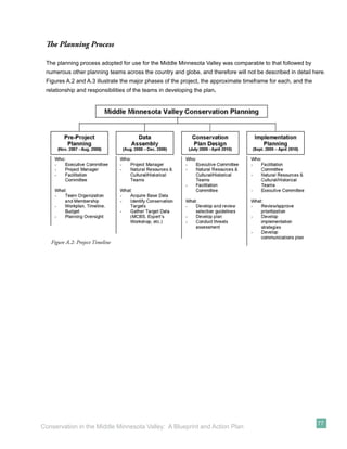 The Planning Process

 The planning process adopted for use for the Middle Minnesota Valley was comparable to that followed by
 numerous other planning teams across the country and globe, and therefore will not be described in detail here.
 Figures A.2 and A.3 illustrate the major phases of the project, the approximate timeframe for each, and the
 relationship and responsibilities of the teams in developing the plan.




   Figure A.2: Project Timeline




                                                                                                               77
Conservation in the Middle Minnesota Valley: A Blueprint and Action Plan
 