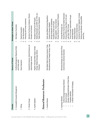 Threats                                                    Source of Threat:                                Strategies to Abate Threat

                                                                           6. Incompatible Ecosystem Management                       Conﬂicting Management Objectives (Public        1.   Multi-Agency Coordination
                                                                                                                                      and Private Lands)
                                                                           7. Mining                                                  Quarry Operations                               1.   Easement Acquisition
                                                                                                                                                                                      2.   Fee Title Acquisition
                                                                                                                                                                                      3.   Partnership with Private Landowners

                                                                           8. Climate Change                                          Industrial Emmissions; Vehicle Emissions (all   1.   Alternative Fuel Sources (Cellulosic, Ethanol)
                                                                                                                                      carbon/nitrogen sources)                        2.   Education and Outreach

                                                                           9. Aquifer Depletion                                       Irrigation; Municipal Water Supply; Climate     1.   Strengthen Existing Farm Bill Program
                                                                                                                                      Change; Wetland Drainage; Ethanol               2.   Wetland Restoration (via DNR, DU, FWS, etc.)
                                                                                                                                      Production                                      3.   Tighter Ethanol Production Regulations

                                                                           Natural Resources: Freshwater
                                                                           1. Invasive Species                                        Ship Ballast Water Dumping; Aquarium Trade;     1.   Great Lakes Ballast Dumping Regulations
                                                                                                                                      Recreational Vehicle Transport; Nursery Trade   2.   Outreach to Nursery Retailers
                                                                                                                                                                                      3.   Stronger Eradication for Established
                                                                                                                                                                                           Populations (Public and Private)
                                                                                                                                                                                      4.   State Legislation - Noxious Species
                                                                                                                                                                                      5.   Develop Strong Civic Engagement Programs

                                                                           2. Hydrologic Alteration                                   Minnesota Drainage Law; Agriculture Flood       1.   Change MN Drainage Law
                                                                                •     Surface Drainage & Hydrologic Alteration        Control Actions; Electrical Generation          2.   Stream/River Channel and Habitat Restoration




Conservation in the Middle Minnesota Valley: A Blueprint and Action Plan
                                                                                •     Dams & Culverts                                                                                 3.   Enhance Efforts to Keep Water on the Land
                                                                                •     Elevation of Magnitude/Duration of Peak Flows                                                   4.   Lake Pepin TMDL Process
                                                                                •     Floodplain Alteration                                                                           5.   “Proof of Concept” Implementation through
                                                                                •     In-Stream Channelization & Dredging                                                                  Small Watersheds
                                                                                                                                                                                      6.   Wetland Restoration
                                                                                                                                                                                      7.   Removal of Obsolete Dams
                                                                                                                                                                                      8.   Incentives for Permanent Vegetation; Increase
                                                                                                                                                                                           Working Lands (Biofuels, Grazing WMAs
                                                                                                                                                                                           behind ﬁre)




                                              89
 
