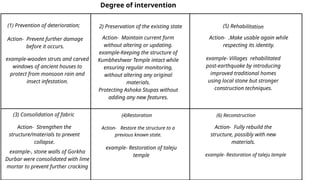 Degree of intervention
(1) Prevention of deterioration;
(3) Consolidation of fabric (4)Restoration
(5) Rehabilitation
(6) Reconstruction
2) Preservation of the existing state
Action- Prevent further damage
before it occurs.
Action- Strengthen the
structure/materials to prevent
collapse.
Action- Restore the structure to a
previous known state.
Action- Fully rebuild the
structure, possibly with new
materials.
Action- .Make usable again while
respecting its identity.
Action- Maintain current form
without altering or updating.
example-wooden struts and carved
windows of ancient houses to
protect from monsoon rain and
insect infestation.
example-, stone walls of Gorkha
Durbar were consolidated with lime
mortar to prevent further cracking
example- Restoration of taleju
temple example- Restoration of taleju temple
example- Villages rehabilitated
post-earthquake by introducing
improved traditional homes
using local stone but stronger
construction techniques.
example-Keeping the structure of
Kumbheshwar Temple intact while
ensuring regular monitoring,
without altering any original
materials.
Protecting Ashoka Stupas without
adding any new features.
 