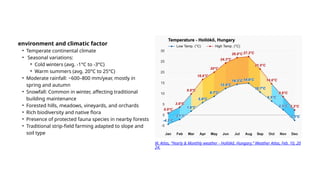 environment and climatic factor
• Temperate continental climate
• Seasonal variations:
⚬ Cold winters (avg. -1°C to -3°C)
⚬ Warm summers (avg. 20°C to 25°C)
• Moderate rainfall: ~600–800 mm/year, mostly in
spring and autumn
• Snowfall: Common in winter, affecting traditional
building maintenance
• Forested hills, meadows, vineyards, and orchards
• Rich biodiversity and native flora
• Presence of protected fauna species in nearby forests
• Traditional strip-field farming adapted to slope and
soil type
W. Atlas, “Yearly & Monthly weather - Hollókő, Hungary,” Weather Atlas, Feb. 10, 20
24.
 