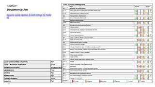 Documentation
“UNESCO”
Second Cycle Section II-Old Village of Holló
kő
 