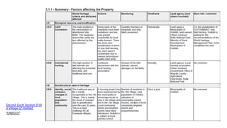 Second Cycle Section II-Ol
d Village of Hollókő
“UNESCO”
 