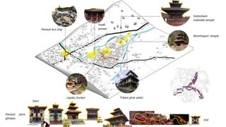 Panauti bus stop
Paati
pauwa
Indreshwor
mahadev temple
Bramhayani temple
Tribeni ghat sattal
Panauti Jatra
glimpse
Start
End
Layaku Durbar
 