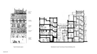 Source: [1]
Residential Cluster Consisting of Several Building Units
Typical Facade Layout
 