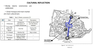 CULTURAL REFLECTION
• Mostly islamic ceremonies are
celebrated.
• Great mosque and main market
are main cultural axis
Source: [1]
 
