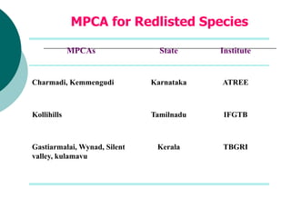 MPCA for Redlisted Species
MPCAs State Institute
Charmadi, Kemmengudi Karnataka ATREE
Kollihills Tamilnadu IFGTB
Gastiarmalai, Wynad, Silent
valley, kulamavu
Kerala TBGRI
 