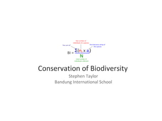 Conservation of Biodiversity (HL)