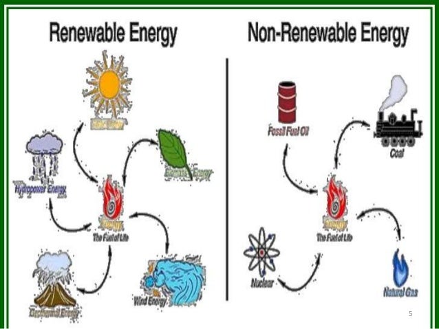 PPT On Conservation Of Energy